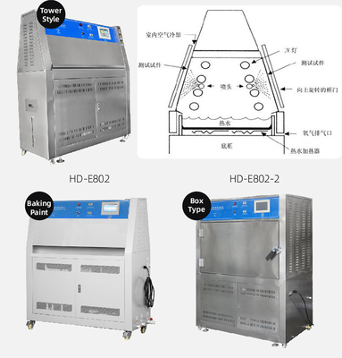 Xenon Arc Aging Test Chamber  B-XD-120 Radiation  Intensity 550 W/㎡ Power 2/6KW