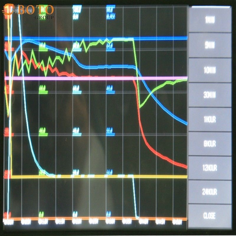 غرفة اختبار حرارية صغيرة ذات درجة حرارة عالية ومنخفضة B-T-107 (A-D) بقوة 1KW-2KW